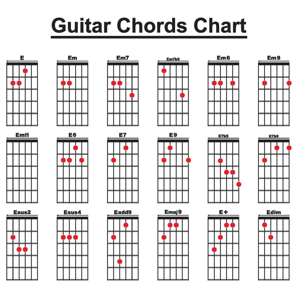 collezione di vettore chitarra accordi