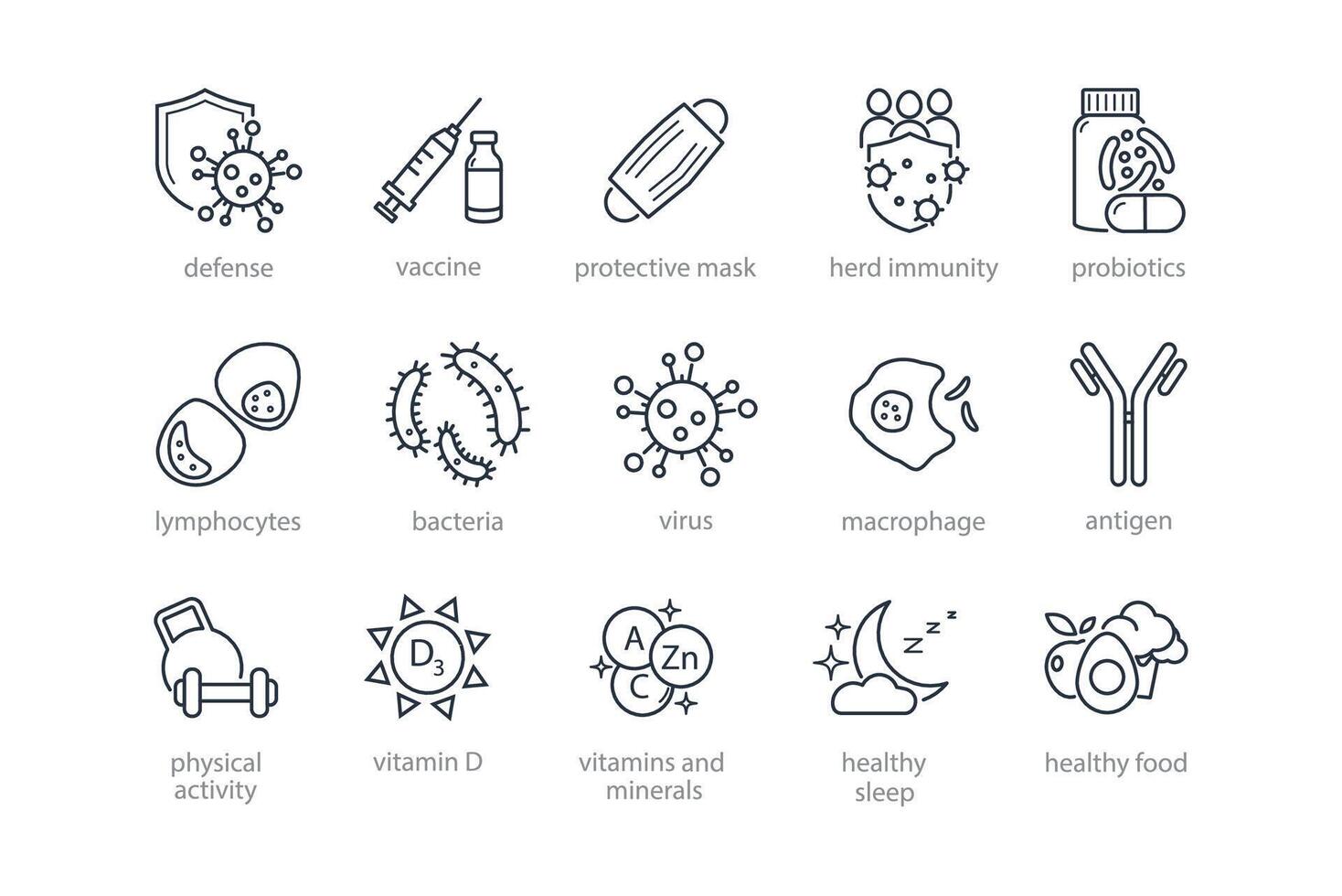 umano immune sistema linea icona impostare. virus protezione, igiene scudo, batterico prevenzione, bianca sangue cellula, macrofago, vaccino, salutare cibo, protettivo maschera vettore illustrazione. modificabile colpi