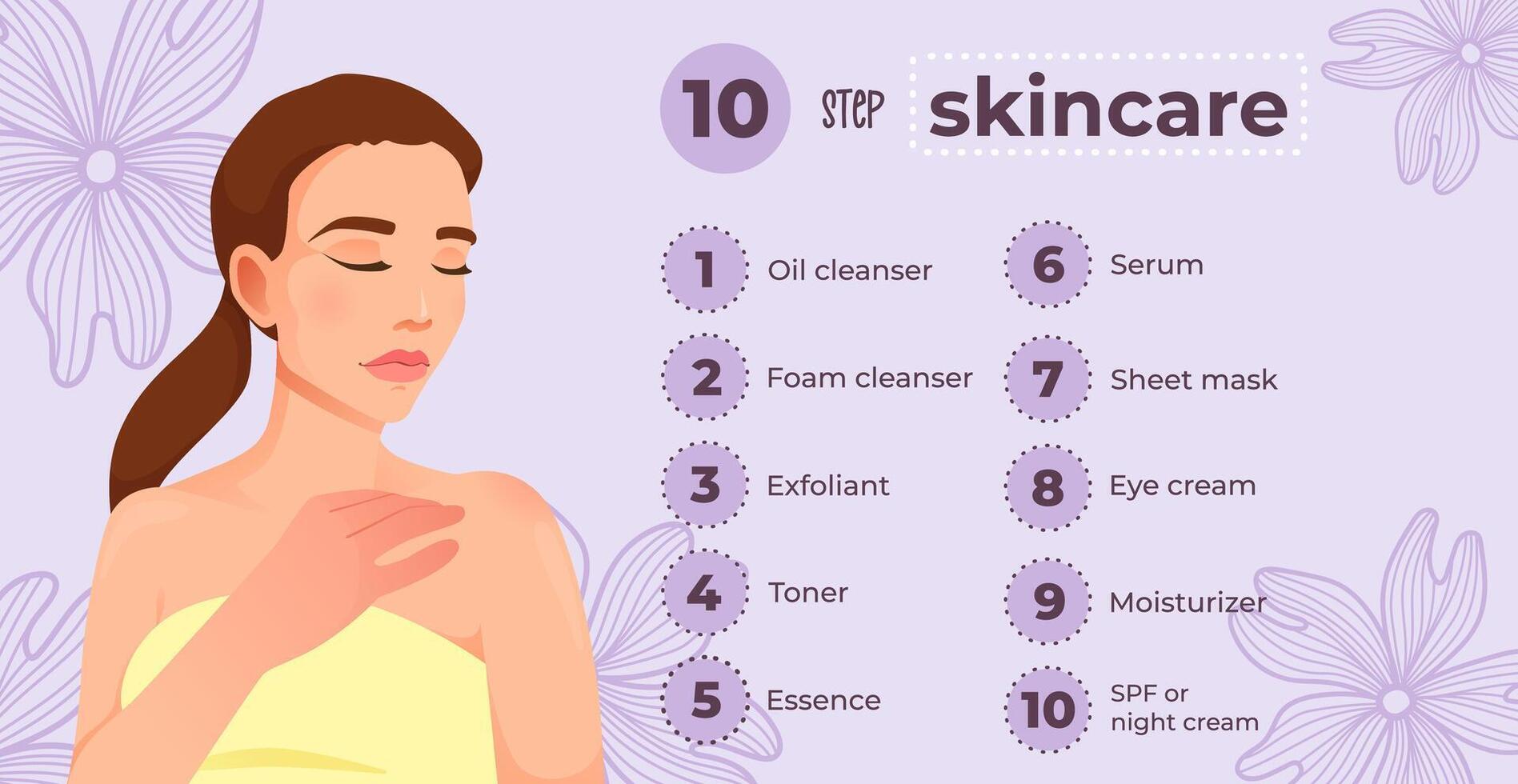 dieci passo cura della pelle routine per bellissimo pelle con cosmetico prodotti. infografica, manifesto con bellissimo donna. colorato vettore illustrazione modello.