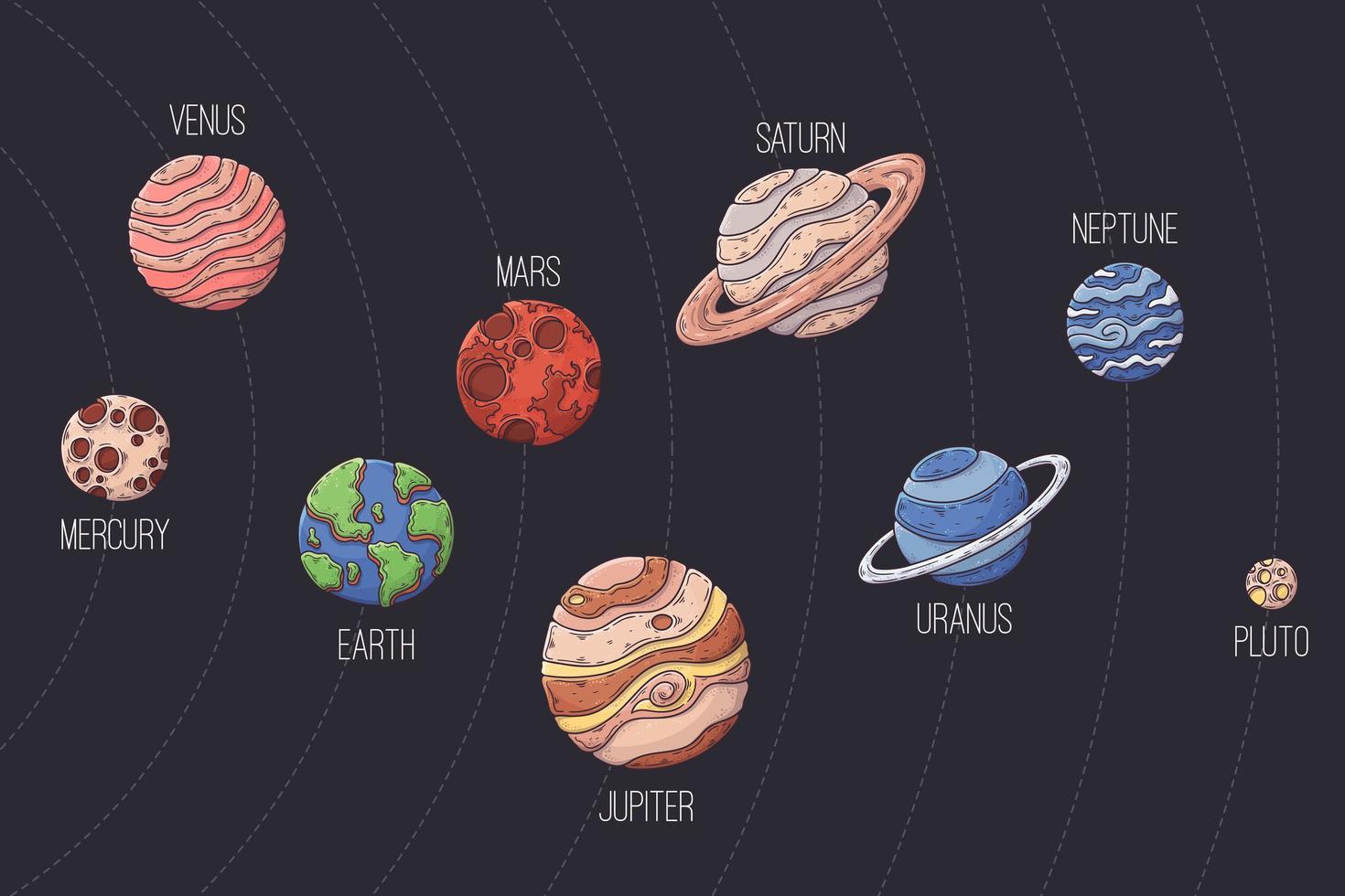illustrazione disegnata a mano dell'illustrazione di vettore del sistema solare.