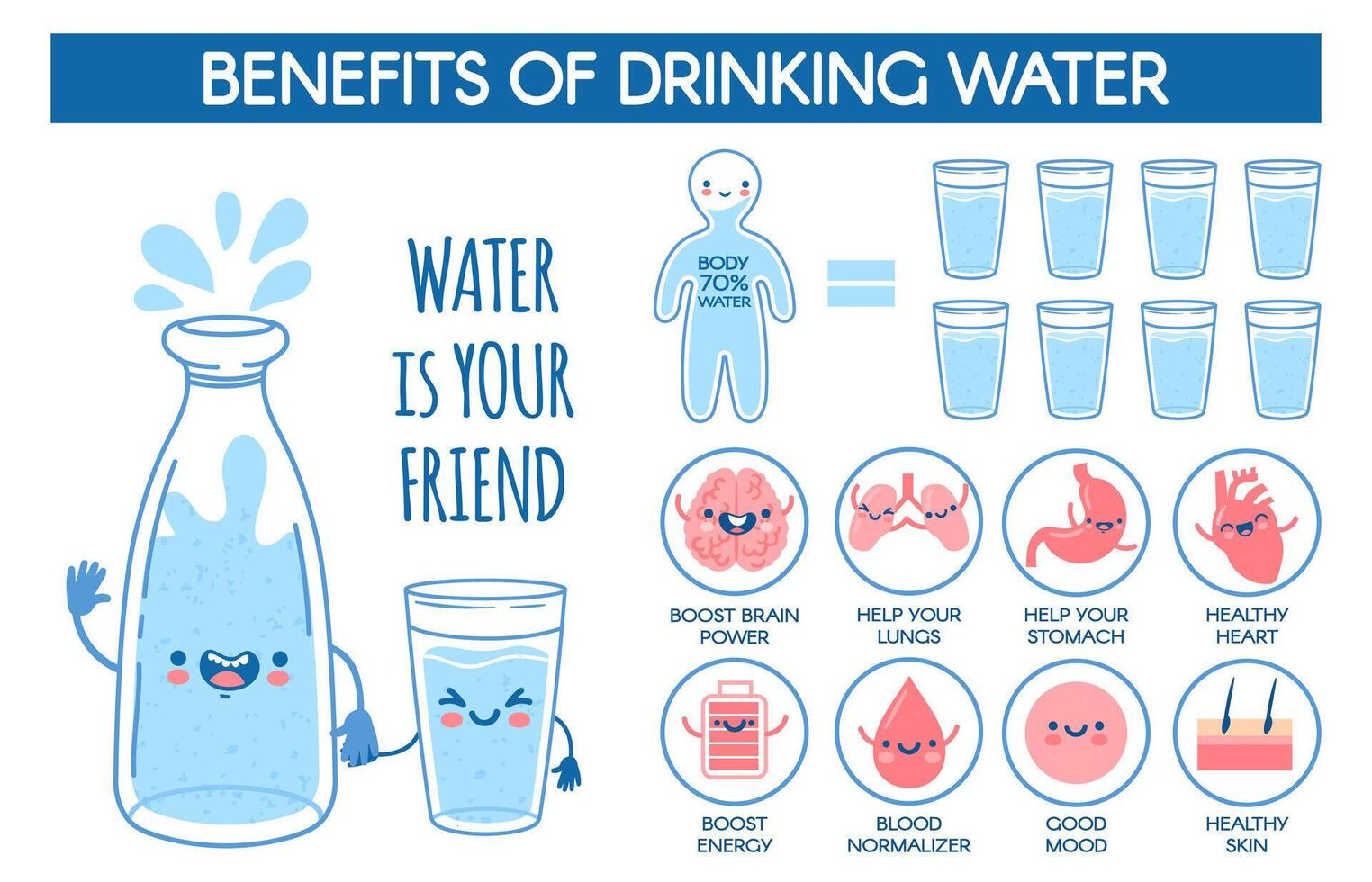 benefici di potabile acqua. quotidiano idratazione norma per umano corpo. medico manifesto con bottiglia e bicchiere e salutare bevanda vettore Infografica