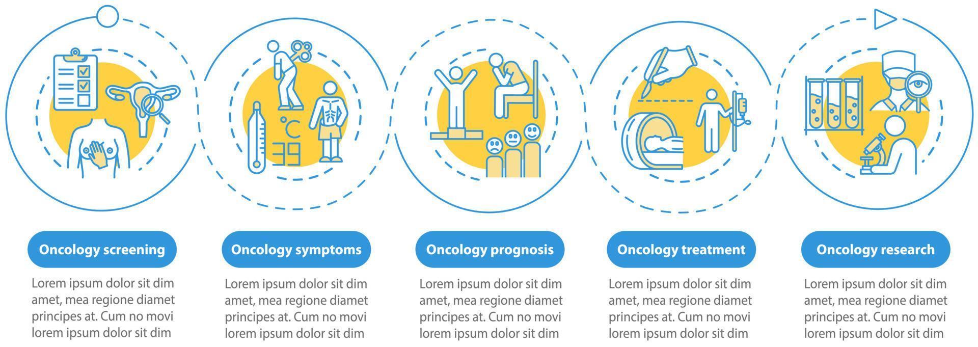 modello di infografica vettoriale di oncologia. elementi di design di presentazione del trattamento della malattia. sintomi del cancro. visualizzazione dei dati con cinque passaggi. grafico della sequenza temporale del processo. layout del flusso di lavoro con icone lineari