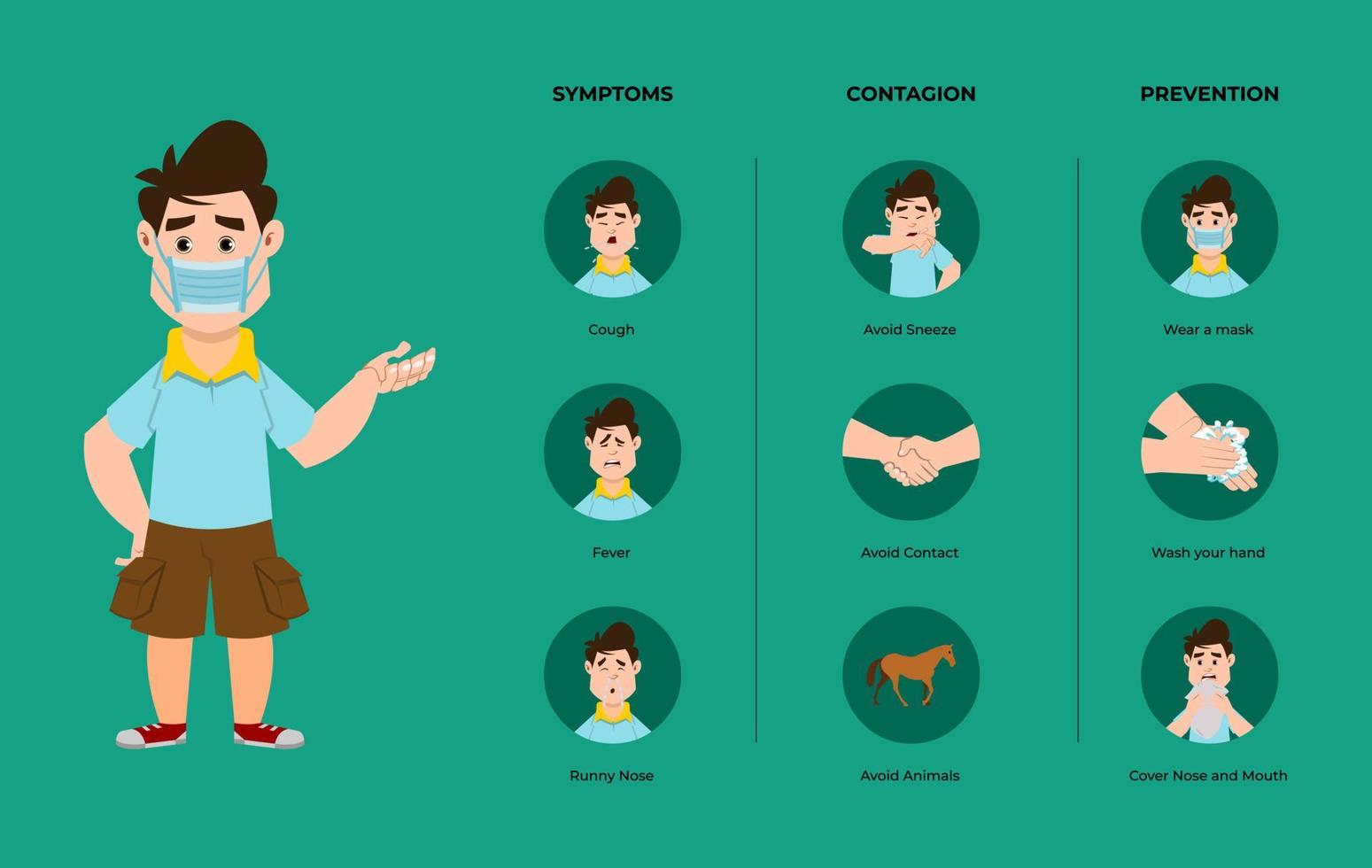 infografica di informazioni sul coronavirus vettore