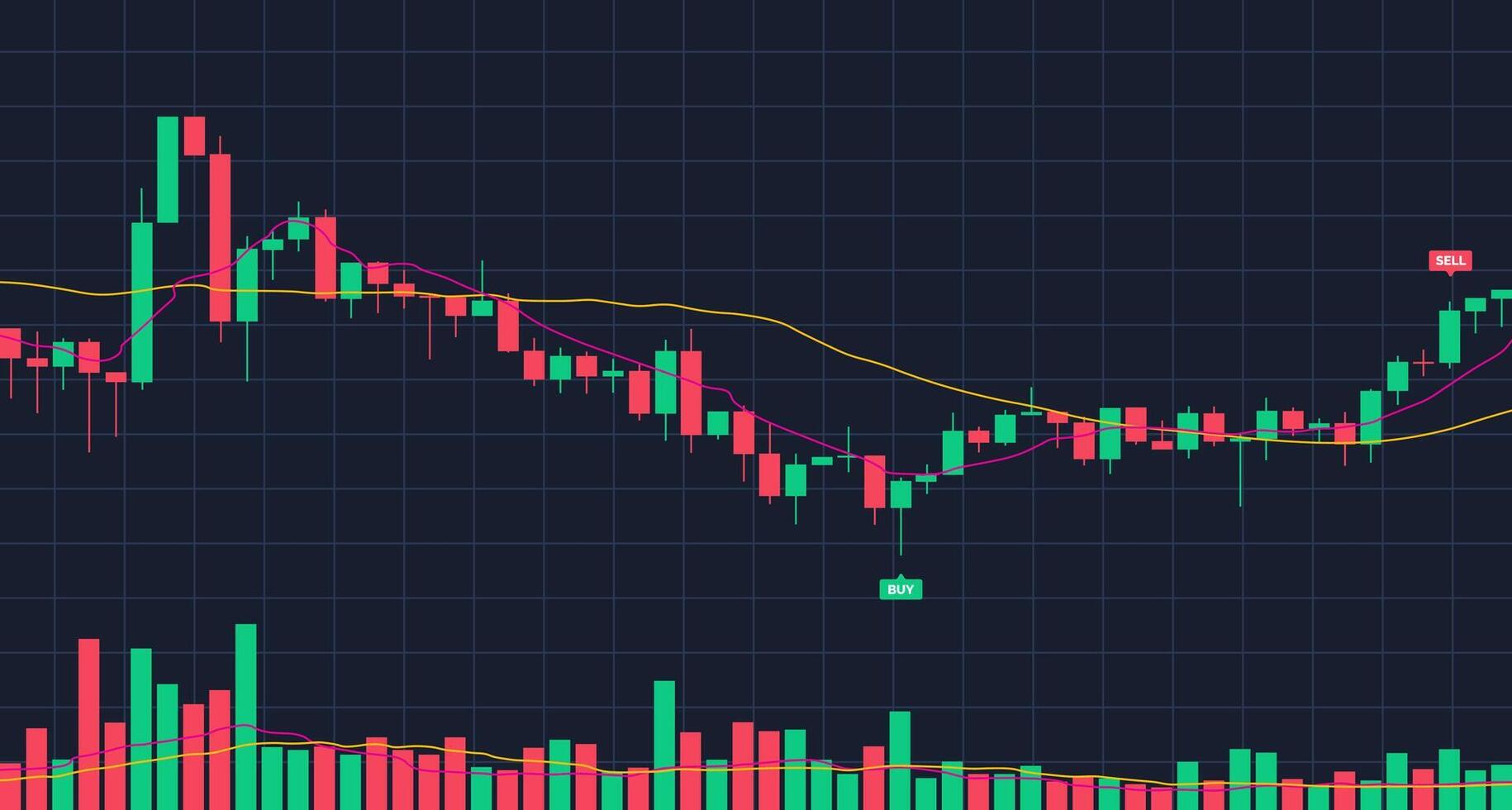 criptovaluta commercio finanziario mercato candele e indicatori con volume grafico design. digitale commercio con profitto e perdita grafico. commercio grafico di forex, criptovaluta, azione mercato e binario opzione vettore