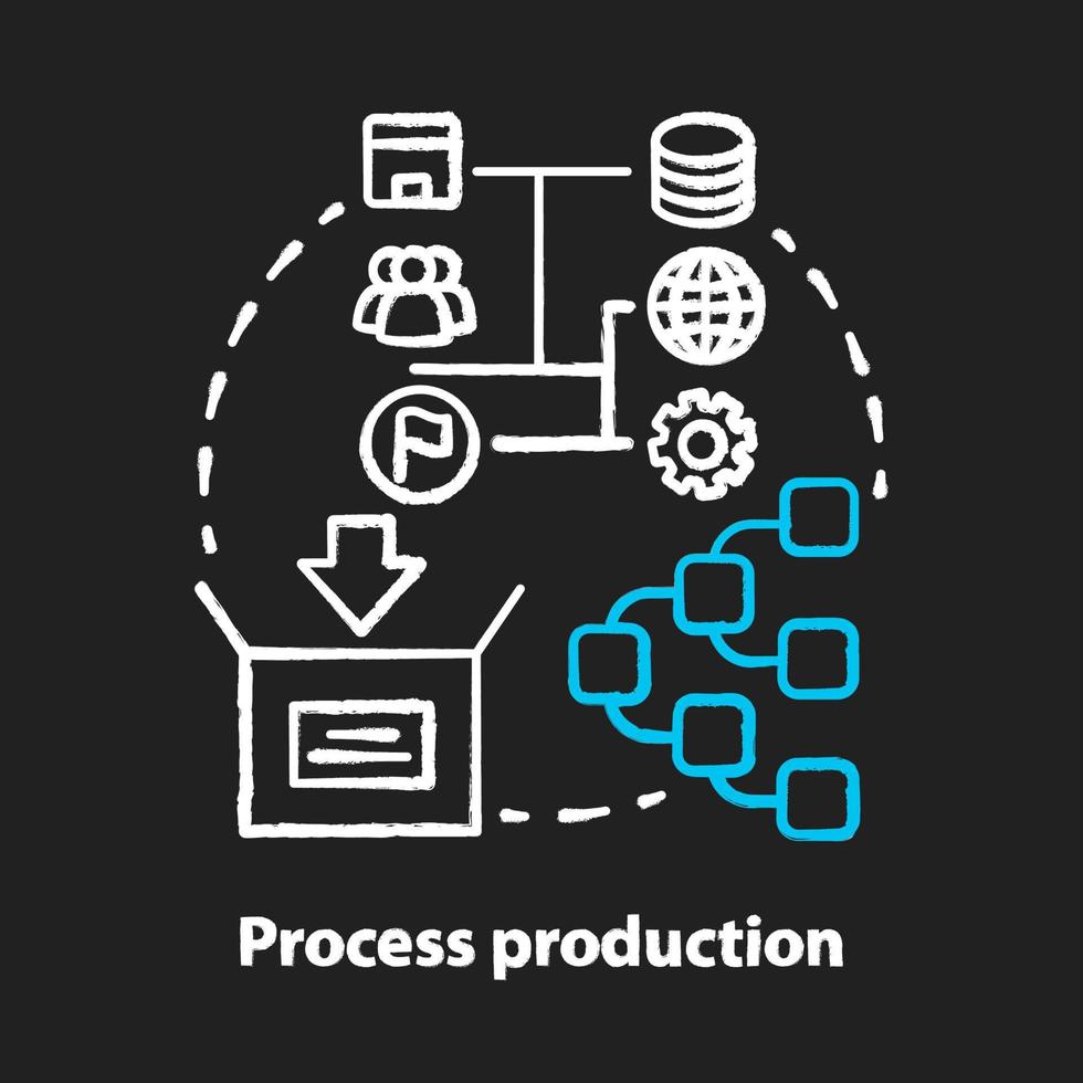 icona del concetto di gesso di produzione di processo. idea di gestione delle operazioni di produzione. fasi di produzione del lavoro. macchinari e manodopera. marketing aziendale. illustrazione vettoriale di lavagna isolata