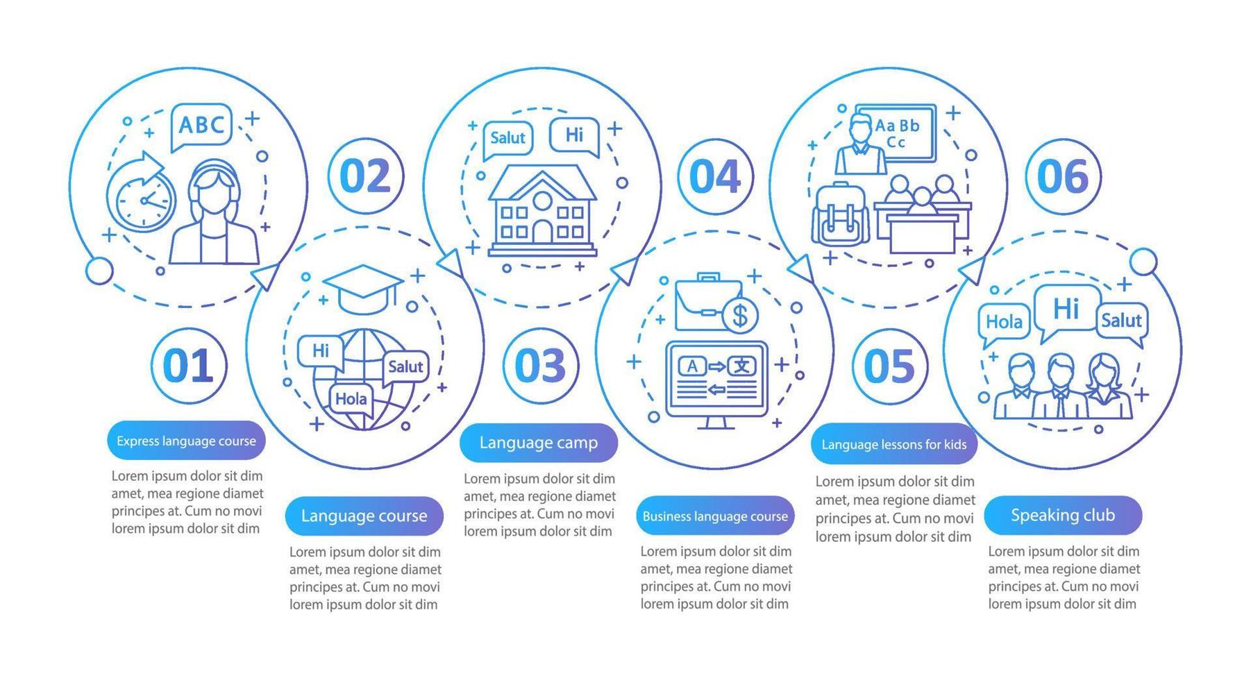 modello di infografica vettoriale di apprendimento delle lingue. corsi express, campo estivo, lezioni per bambini, club di conversazione. visualizzazione dei dati con sei passaggi e opzioni. grafico della sequenza temporale del processo. layout del flusso di lavoro