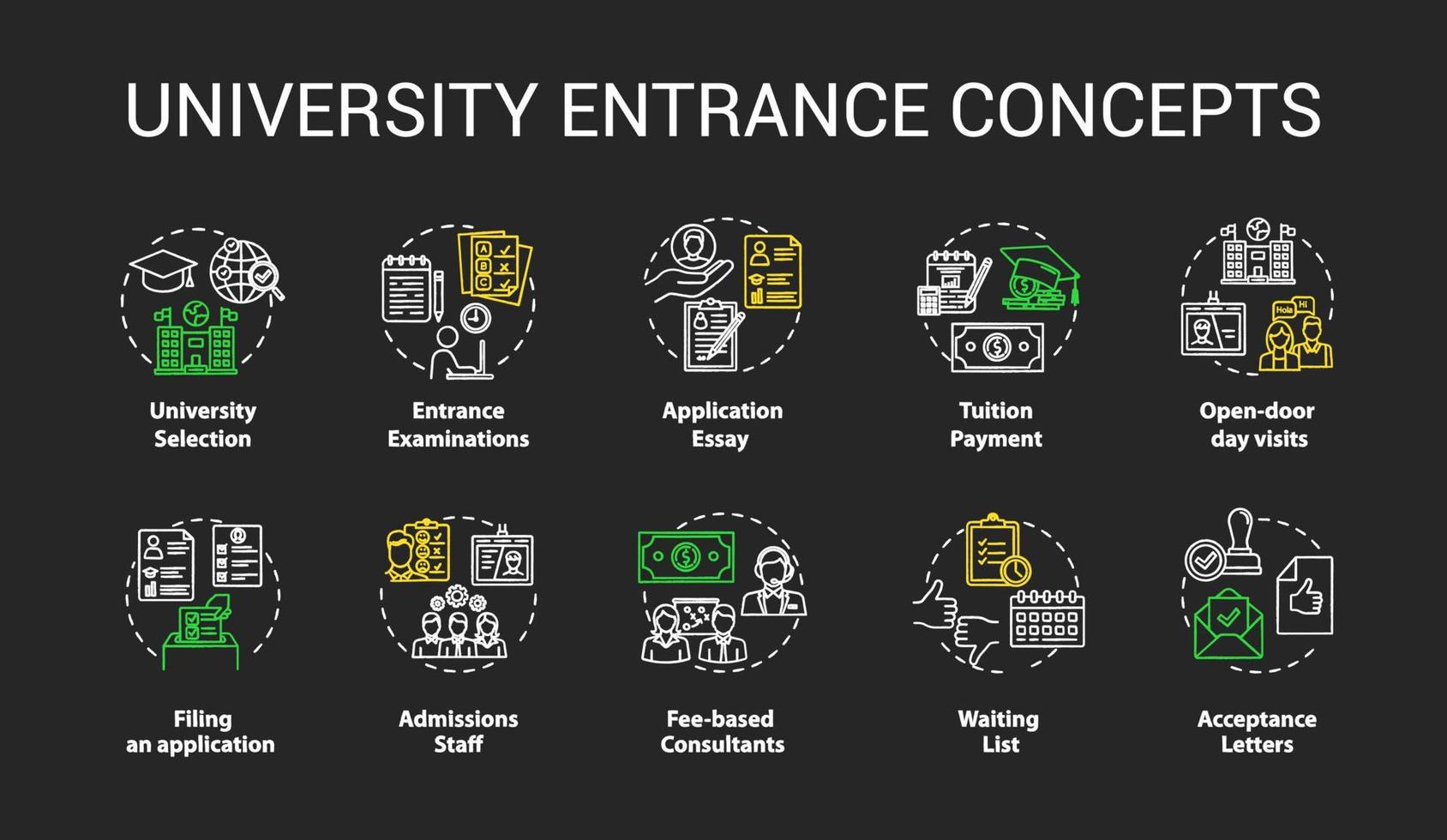 set di icone di concetto di gesso ingresso universitario. selezione accademia, preparazione di documenti, esami e idea di ammissione. illustrazione vettoriale di lavagna isolata