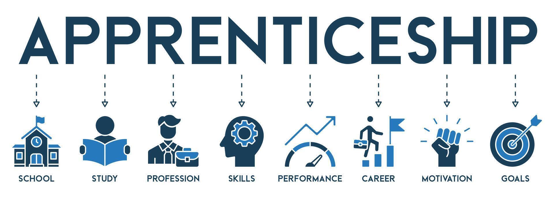 apprendistato bandiera ragnatela icona vettore illustrazione concetto icone di scuola, studia, professione, abilità, prestazione, carriera, motivazione e obiettivi