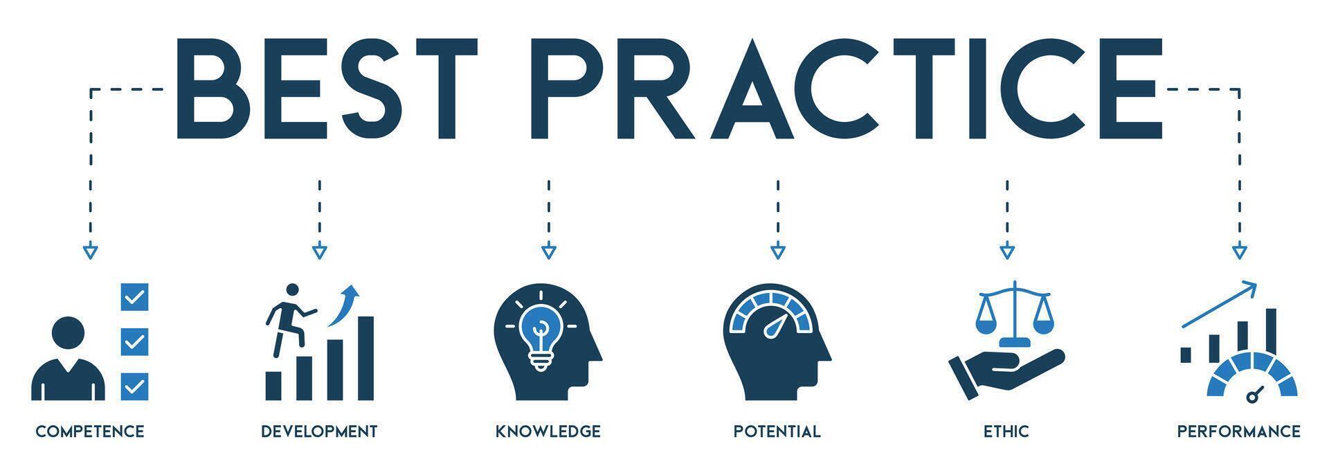 migliore pratica bandiera ragnatela icona vettore illustrazione concetto icone di competenza, sviluppo, conoscenza, potenziale, etica e prestazione