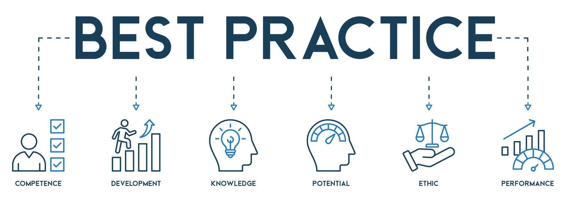 migliore pratica bandiera ragnatela icona vettore illustrazione concetto icone di competenza, sviluppo, conoscenza, potenziale, etica e prestazione