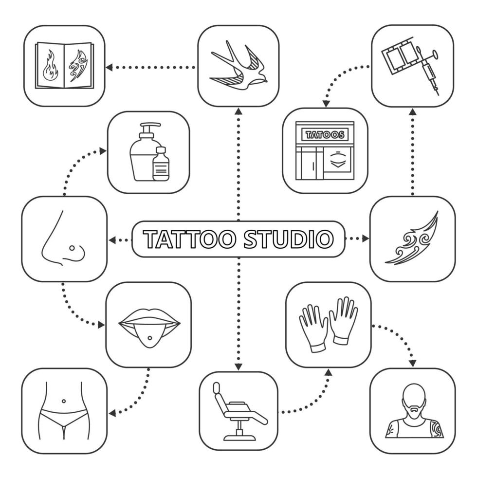mappa mentale di tattoo studio con icone lineari. schema del concetto di servizio di piercing. schizzi di tatuaggi, attrezzature, parti del corpo trafitte. illustrazione vettoriale isolato