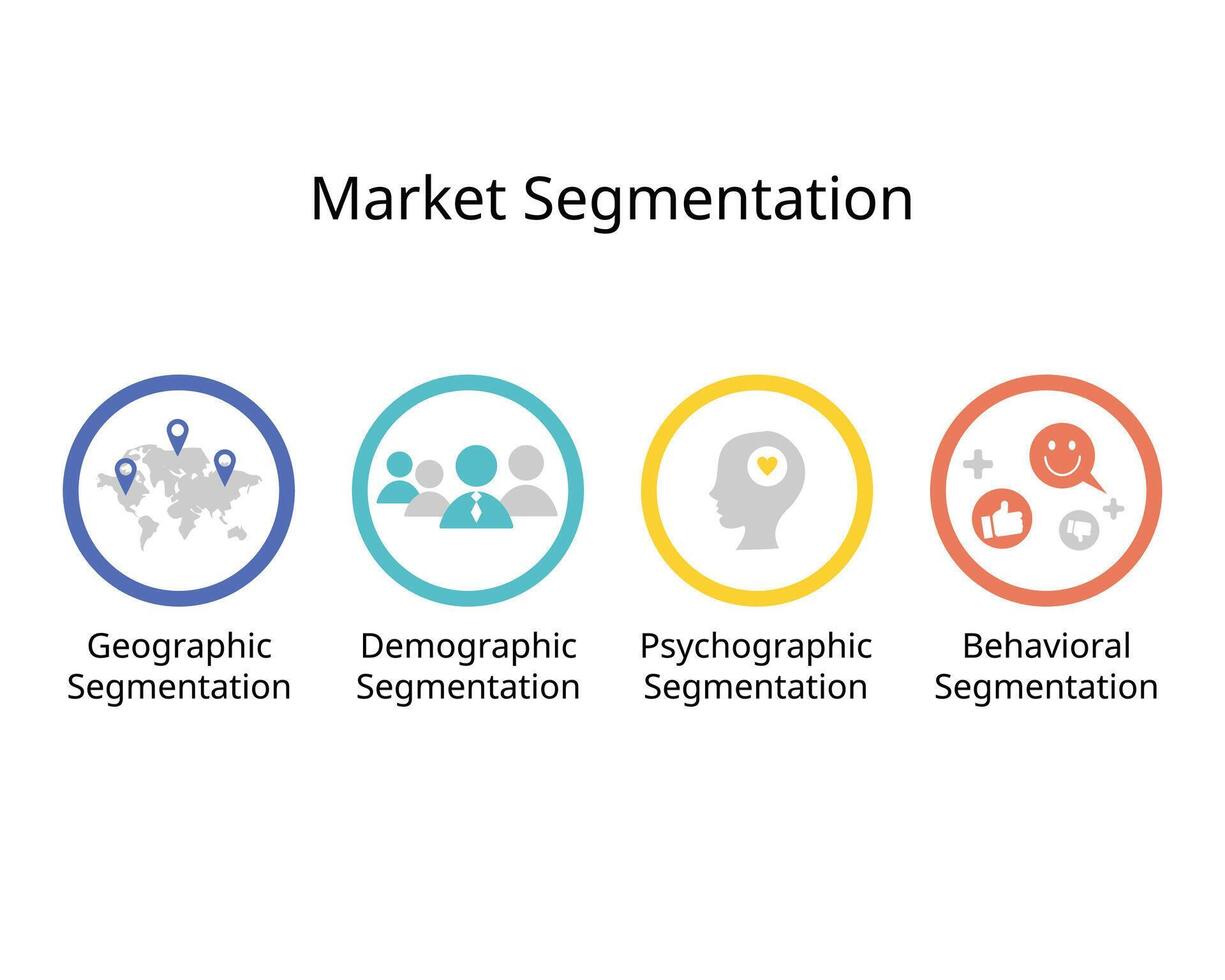 genere di mercato segmentazione per demografico, psicografico, comportamentale e geografico segmentazione vettore