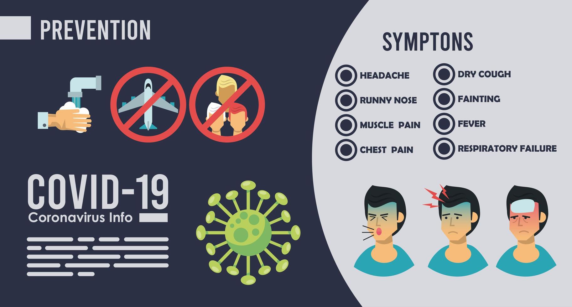 infografica del virus corona con sintomi e metodi di prevenzione vettore