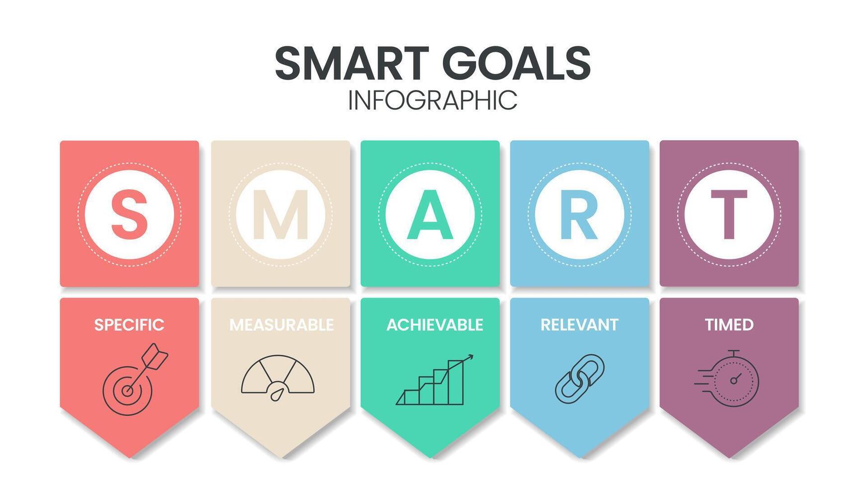 inteligente obiettivi diagramma Infografica modello con icone per presentazione ha specifico, misurabile, realizzabile, pertinente e cronometrato. semplice moderno attività commerciale vettore. personale obbiettivo ambientazione e strategia sistema. vettore