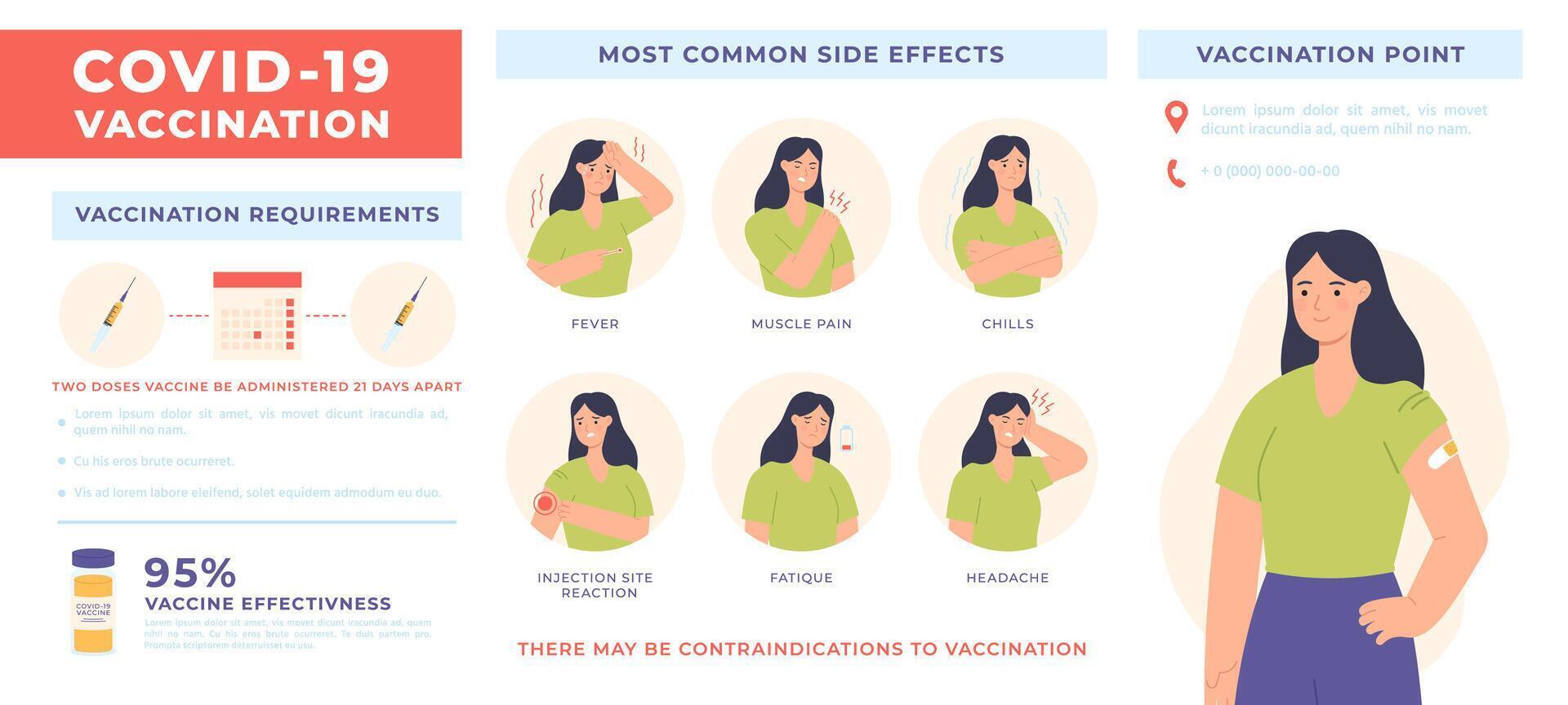 vaccino infografica. coronavirus covid-19 vaccinazione manifesto con lato effetti e iniezione Informazioni. assistenza sanitaria virus prevenzione vettore bandiera