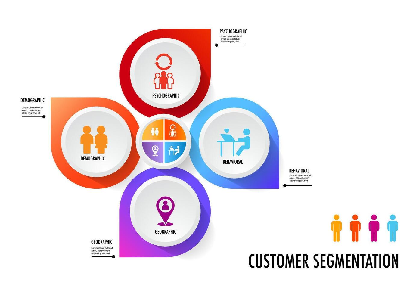 Infografica di 4 principale tipi di mercato segmentazione includere demografico, geografico, psicografico, e comportamentale vettore