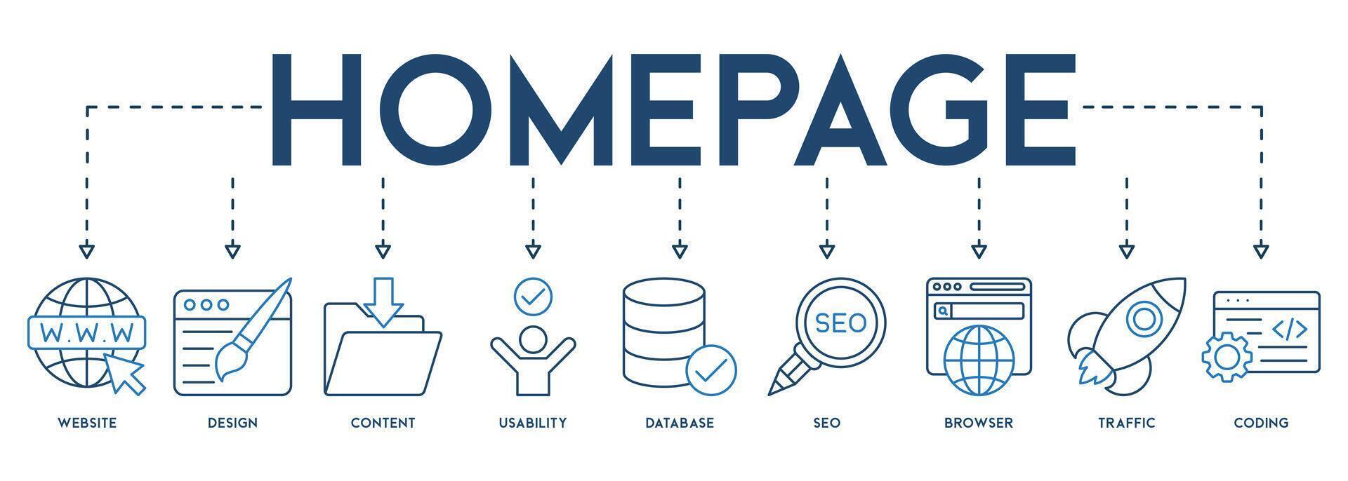 bandiera di homepage vettore illustrazione concetto pittogramma con il icona e simbolo di sito web, disegno, contenuto, usabilità, Banca dati, seo, browser, traffico e codifica