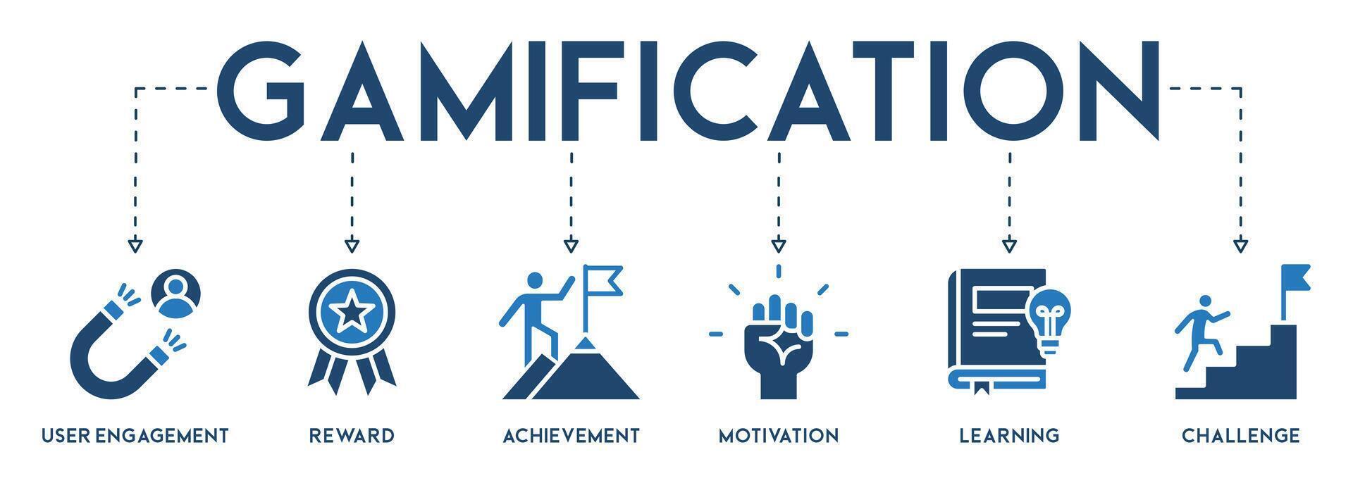 ludicizzazione bandiera vettore illustrazione concetto con il icona e simbolo di coinvolgimento dell'utente, ricompensa, risultato, motivazione, apprendimento e sfida