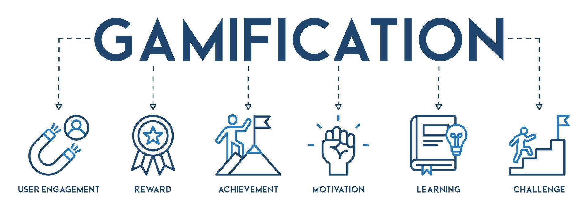 ludicizzazione bandiera vettore illustrazione concetto con il icona e simbolo di coinvolgimento dell'utente, ricompensa, risultato, motivazione, apprendimento e sfida