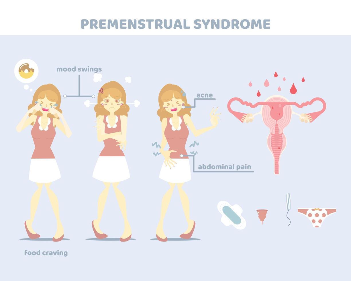 donna avendo premestruale sindrome con tampone, mestruale tazza, sanitario tovagliolo, pad, periodo crampi, mestruazione concetto, femmina riproduttore sistema, piatto vettore illustrazione cartone animato personaggio design