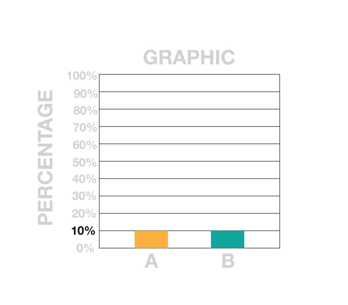 10 per cento barre grafico. grafico design con Due barre per i saldi, percentuale, profitto e attività commerciale concetto isolato su bianca sfondo vettore