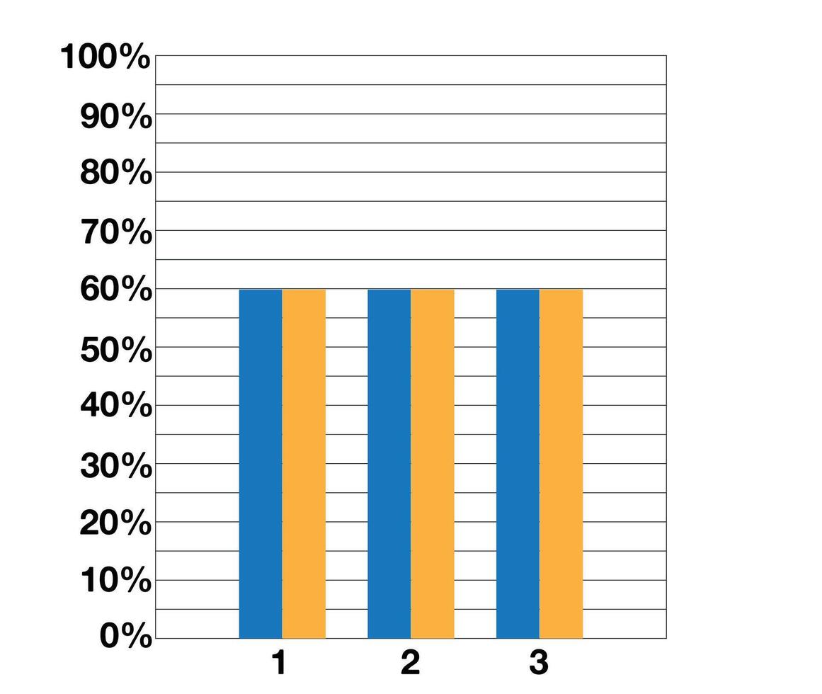 60 per cento grafico con Doppio barre. dimostrativo design e statistiche. dati collezione e finanziario investimenti vettore