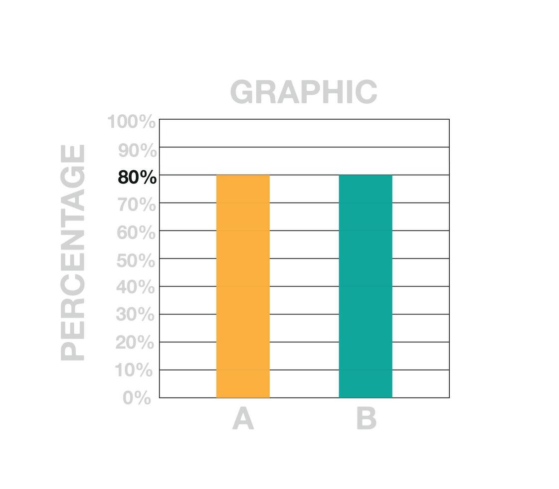 80 per cento barre grafico. grafico design con Due barre per i saldi, percentuale, profitto e attività commerciale concetto isolato su bianca sfondo vettore