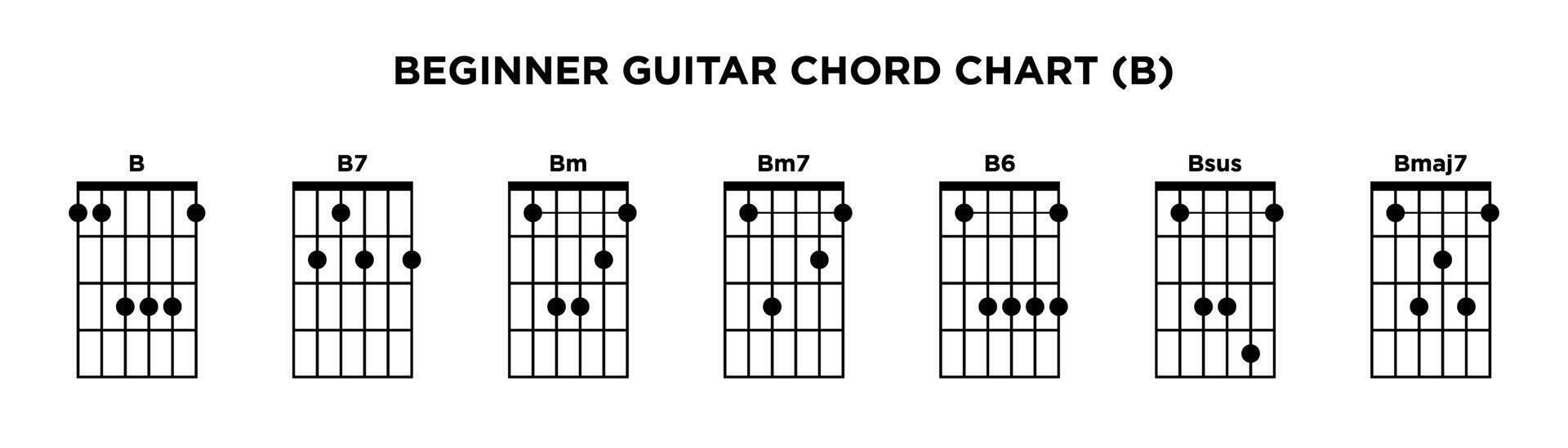 di base chitarra accordo grafico icona vettore modello. B chiave chitarra accordo.