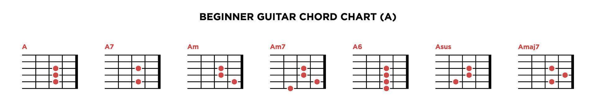 di base chitarra accordo grafico icona vettore modello. un' chiave chitarra accordo.