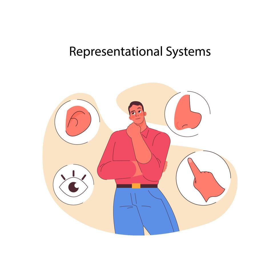 Rappresentativo sistemi nel neurolinguistico programmazione. piatto vettore illustrazione