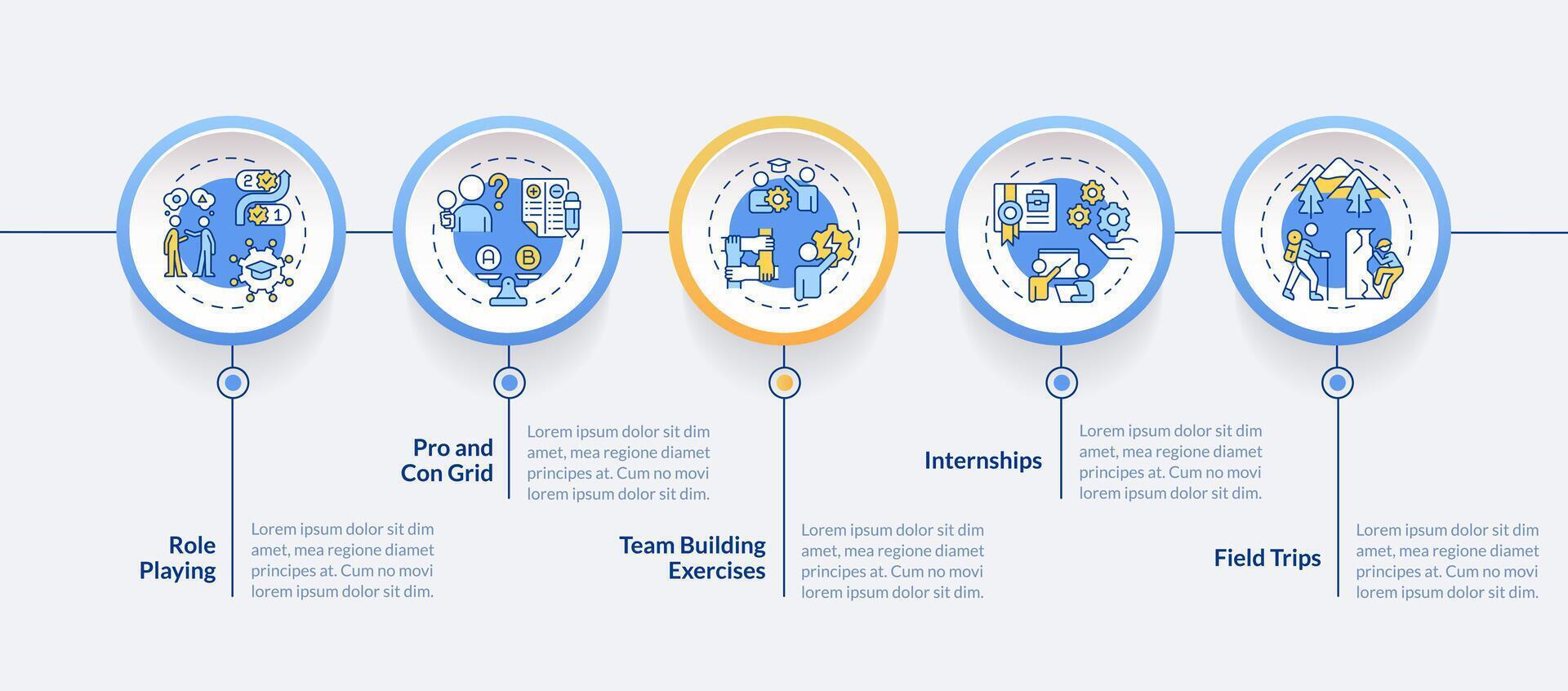 esperienziale apprendimento attività cerchio Infografica modello. formazione scolastica. dati visualizzazione con 5 passi. modificabile sequenza temporale Informazioni grafico. flusso di lavoro disposizione con linea icone vettore