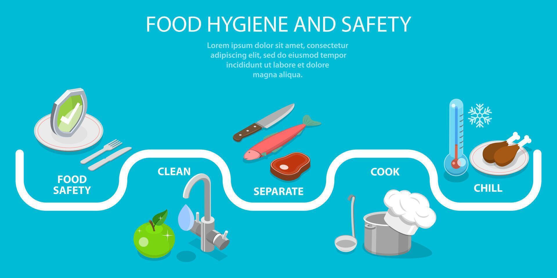 3d isometrico piatto vettore concettuale illustrazione di cibo igiene e sicurezza.
