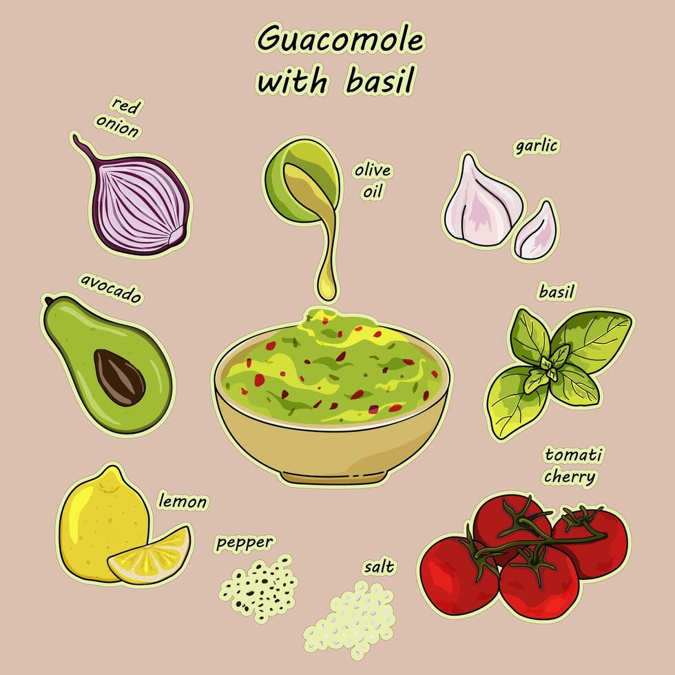 etichetta di guacomole con basilico. ricetta con Riempimento ingredienti per fabbricazione guacamole. avocado, basilico, ciliegia pomodori, sale, Pepe, oliva olio, Limone, rosso cipolla, aglio. piatto di preparazione guacomole vettore