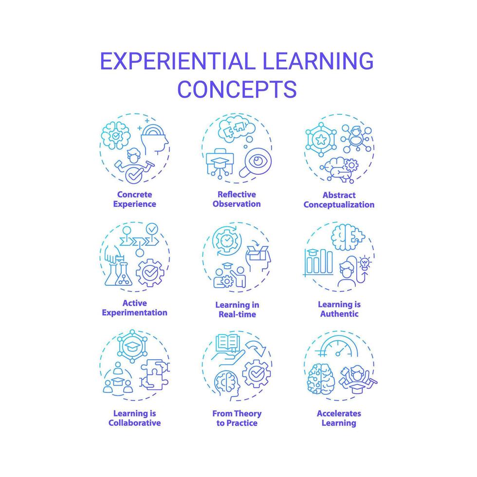 esperienziale apprendimento blu pendenza concetto icone. riflessivo la pratica. accelerato apprendimento. squadra costruzione. icona pacchetto. vettore immagini. il giro forma illustrazioni per promozionale Materiale. astratto idea