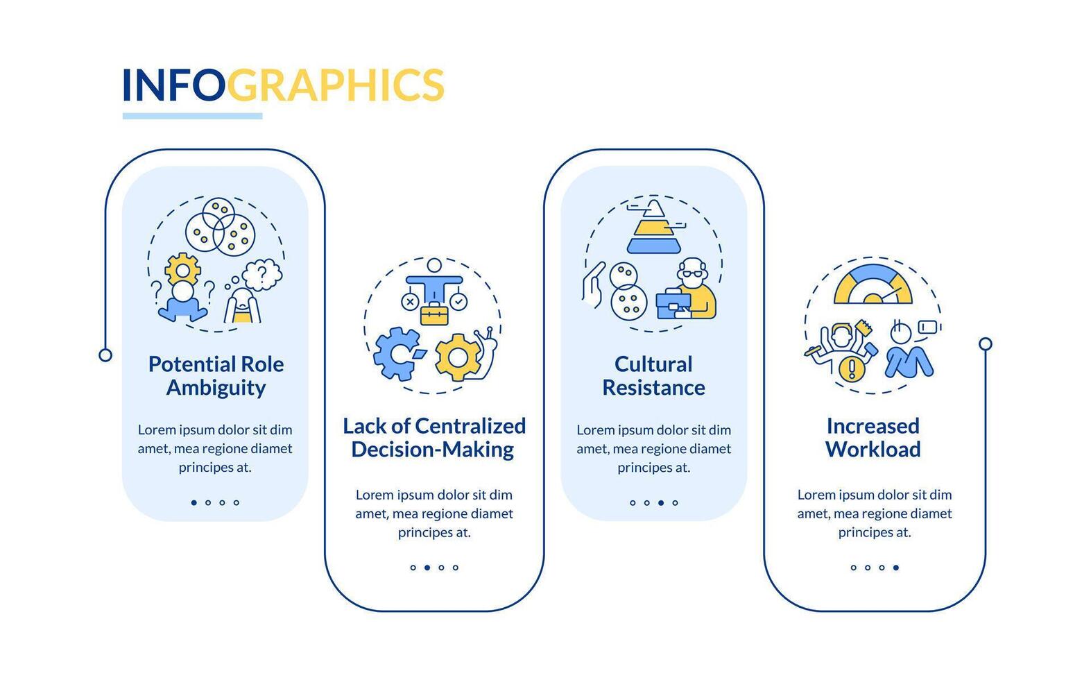 sfide di olocrazia rettangolo Infografica modello. se stesso gestione. dati visualizzazione con 4 passi. modificabile sequenza temporale Informazioni grafico. flusso di lavoro disposizione con linea icone vettore