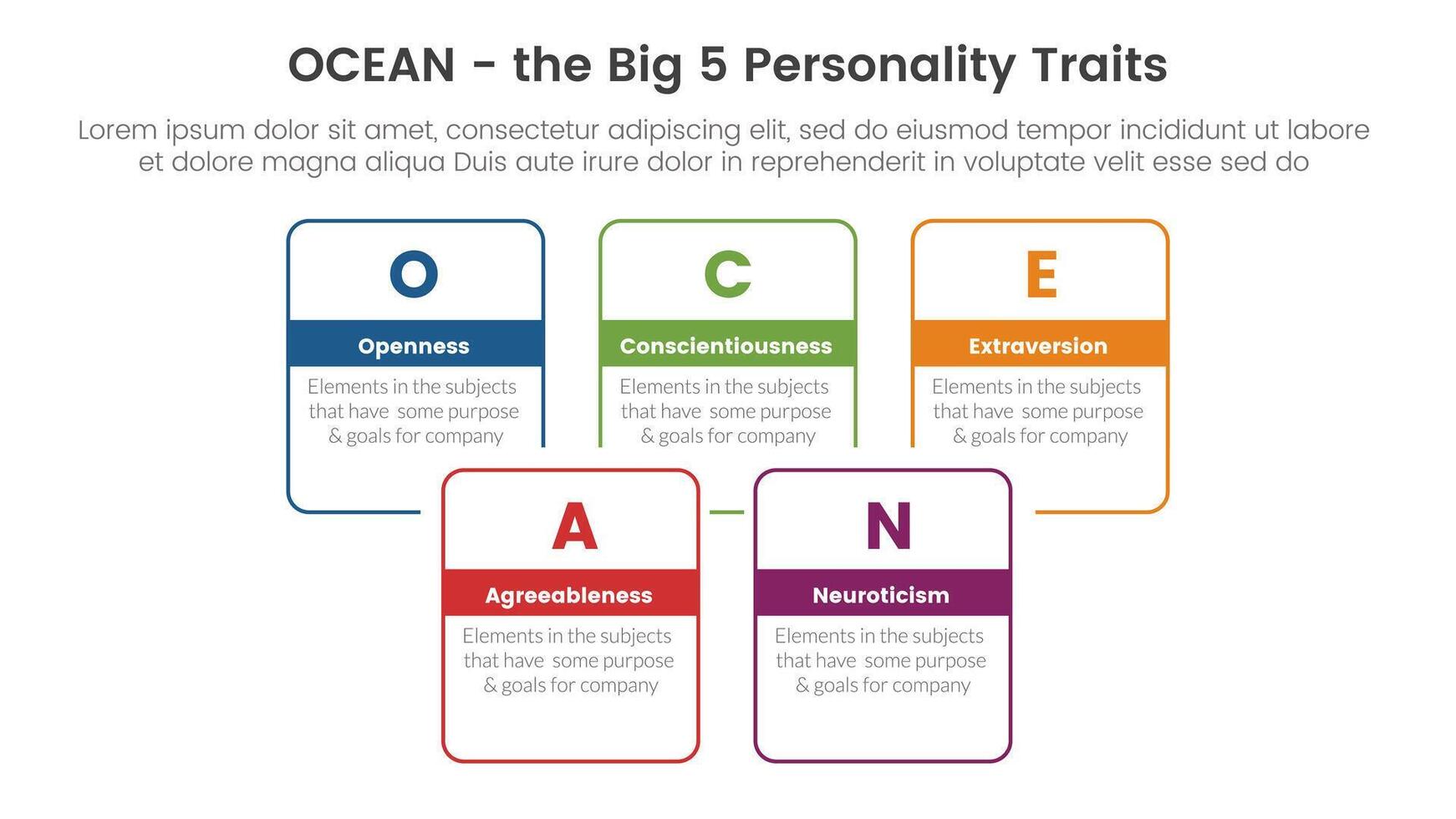 oceano grande cinque personalità tratti Infografica 5 punto palcoscenico modello con piazza rettangolo scatola Iscritto combinare schema concetto per diapositiva presentazione vettore