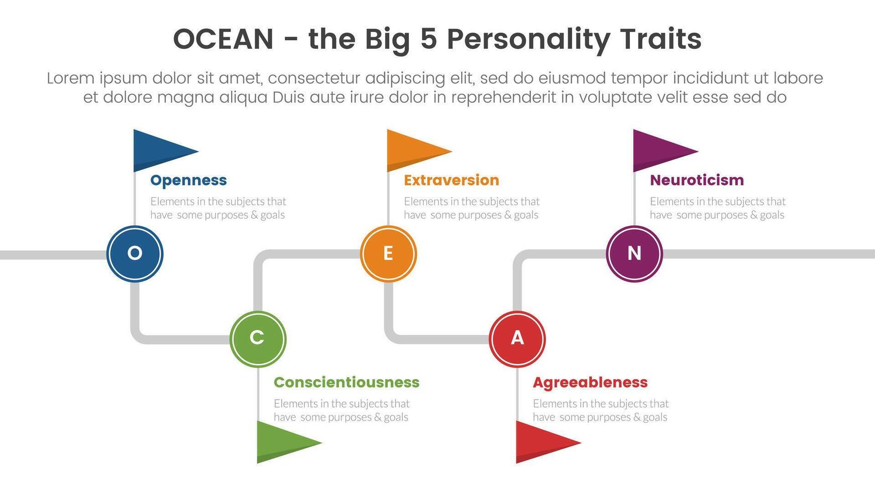 oceano grande cinque personalità tratti Infografica 5 punto palcoscenico modello con sequenza temporale bandiera punto concetto per diapositiva presentazione vettore