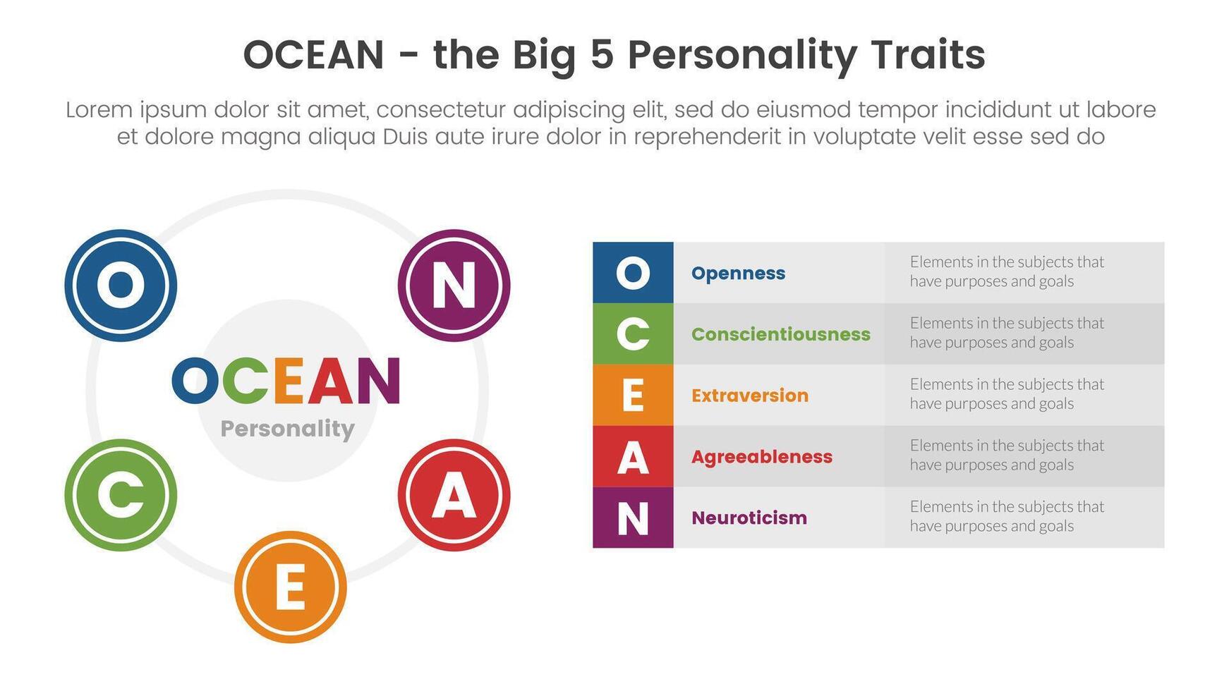 oceano grande cinque personalità tratti Infografica 5 punto palcoscenico modello con grande cerchio basato e lungo scatola descrizione concetto per diapositiva presentazione vettore