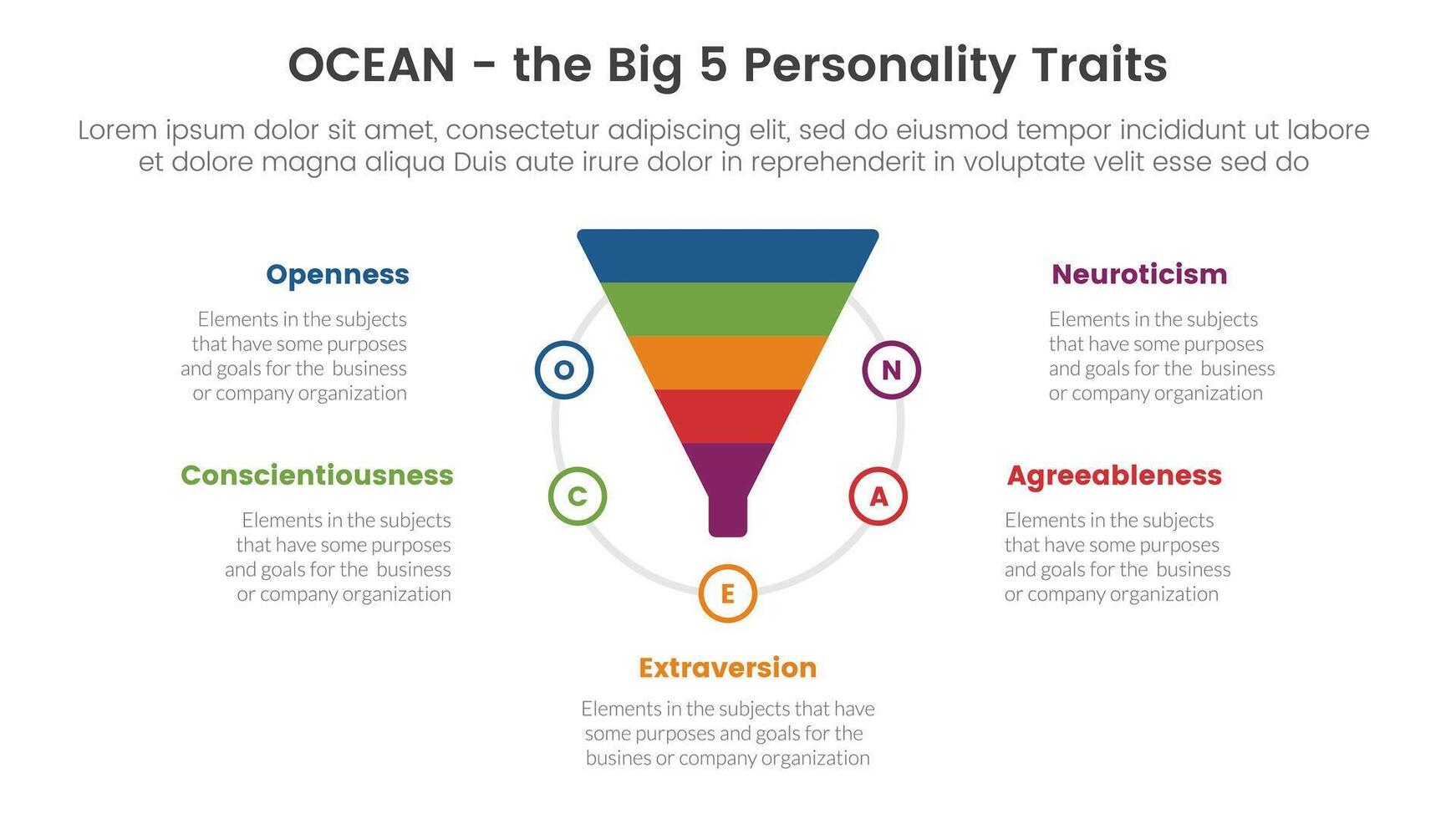 oceano grande cinque personalità tratti Infografica 5 punto palcoscenico modello con imbuto forma su cerchio concetto per diapositiva presentazione vettore