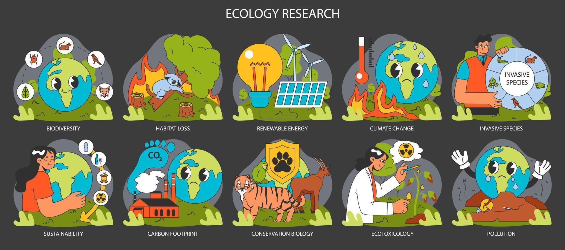 ecologia ricerca notte o buio modalità impostare. umano influenza, ambientale vettore