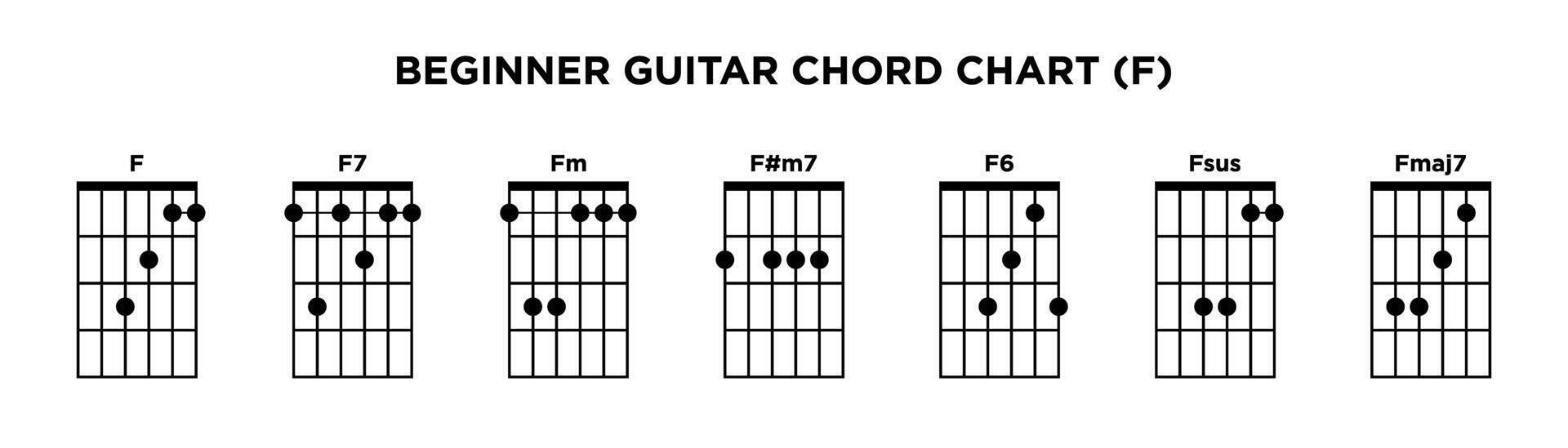 di base chitarra accordo grafico icona vettore modello. f chiave chitarra accordo.