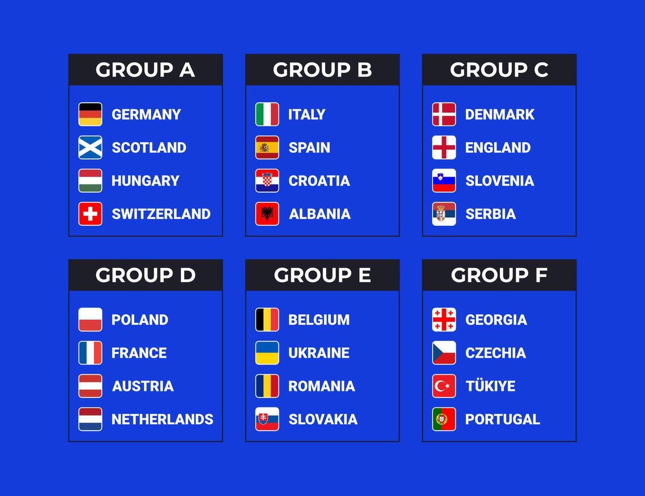 gruppo di Euro 2024 nel il Germania. europa nazionale calcio torneo concorrenza. vettore