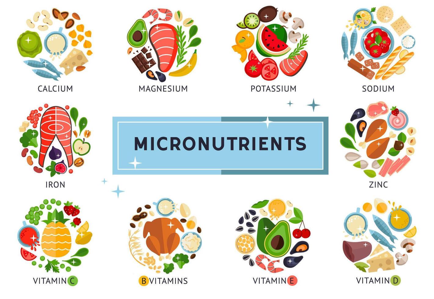 il cibo Infografica di micronutrienti, vitamine, design modello vettore