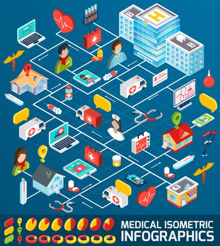 Infografica isometrica medica vettore