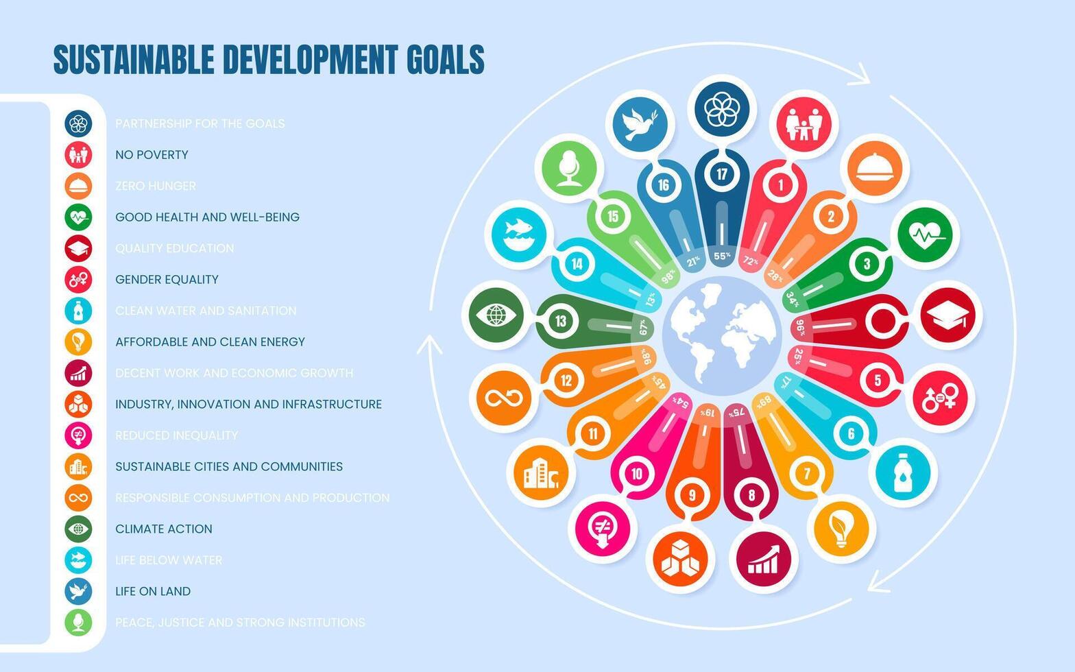 sostenibile sviluppo obiettivi. collezione di 17 globale obiettivi o obiettivi per Ottimizzare Salute e formazione scolastica, ridurre disuguaglianza e sperone economico crescita. SDG colorato ruota illustrazione su blu sfondo vettore