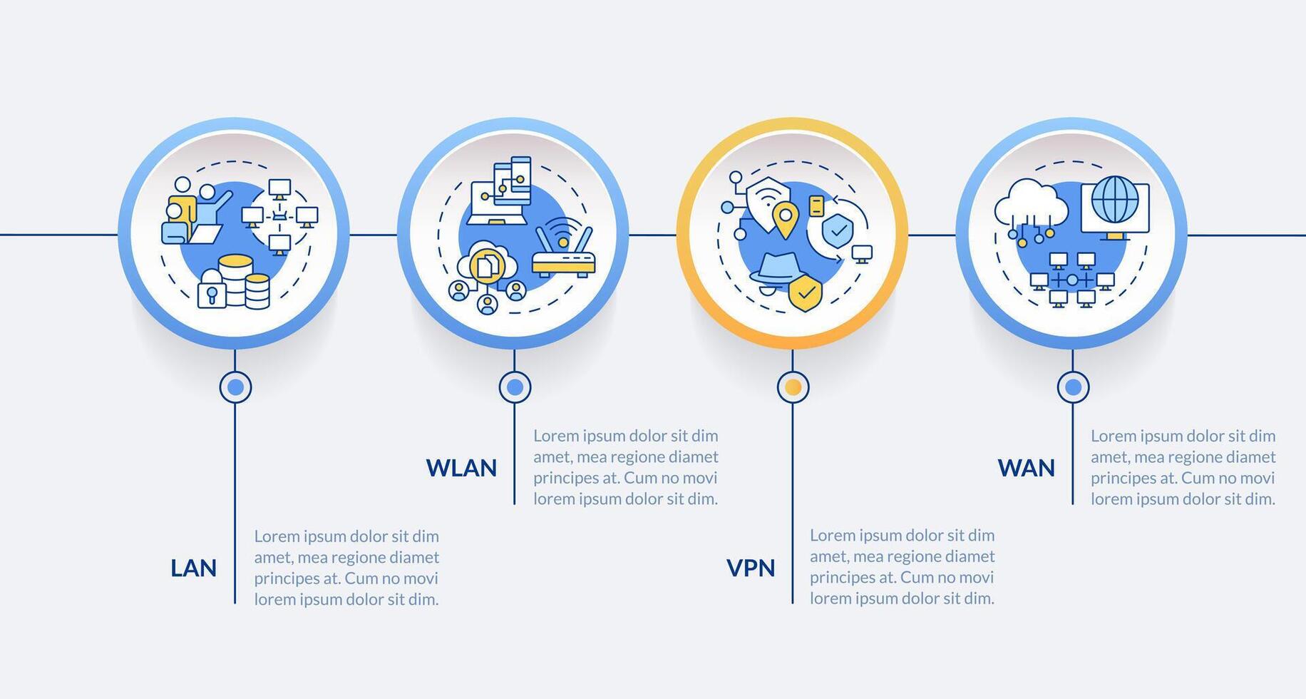 tipi di Rete cerchio Infografica modello. sistema architettura. dati visualizzazione con 4 passi. modificabile sequenza temporale Informazioni grafico. flusso di lavoro disposizione con linea icone vettore