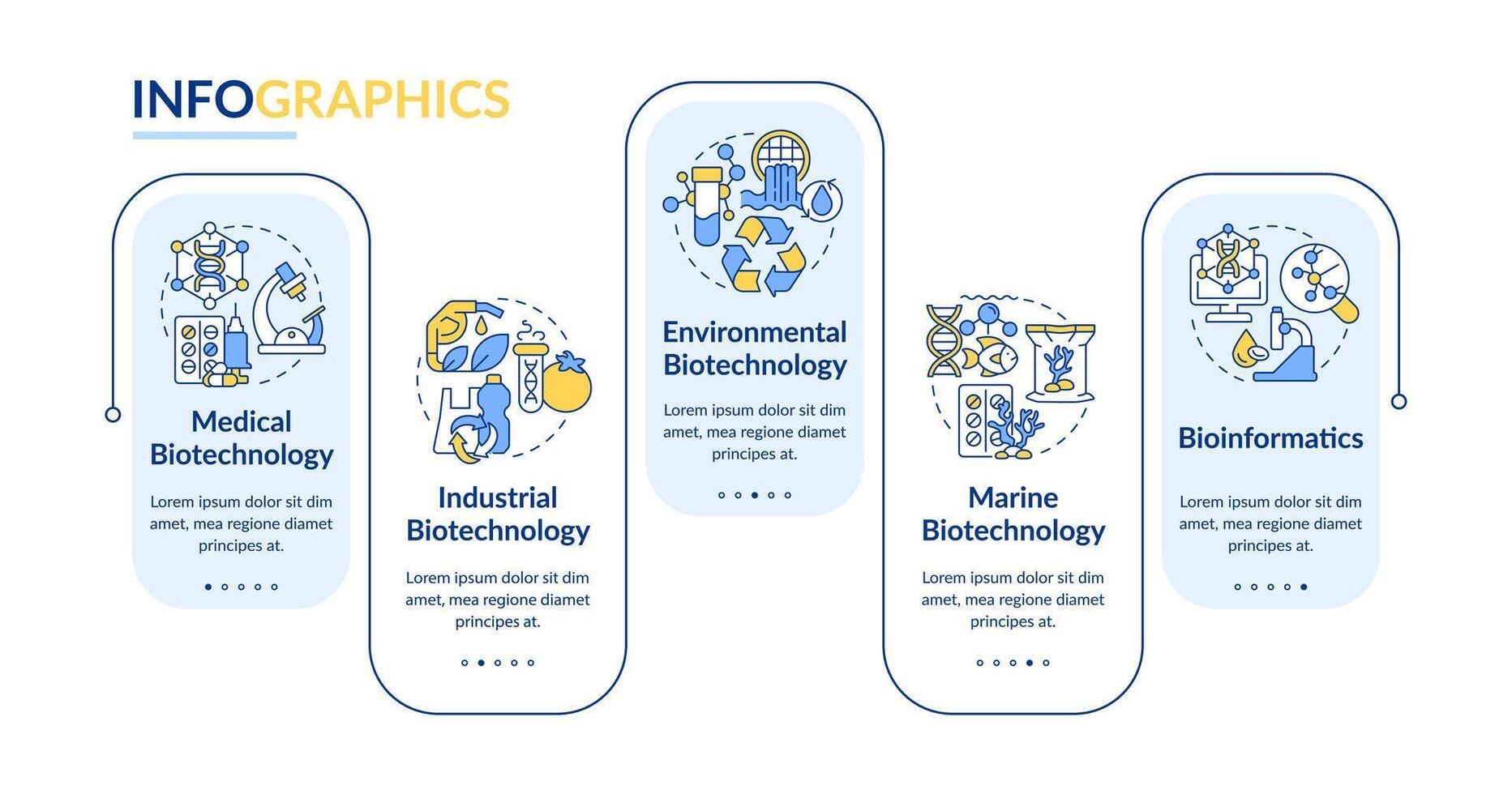 tipi di biotecnologia blu rettangolo Infografica modello. dati visualizzazione con 5 passi. modificabile sequenza temporale Informazioni grafico. flusso di lavoro disposizione con linea icone vettore