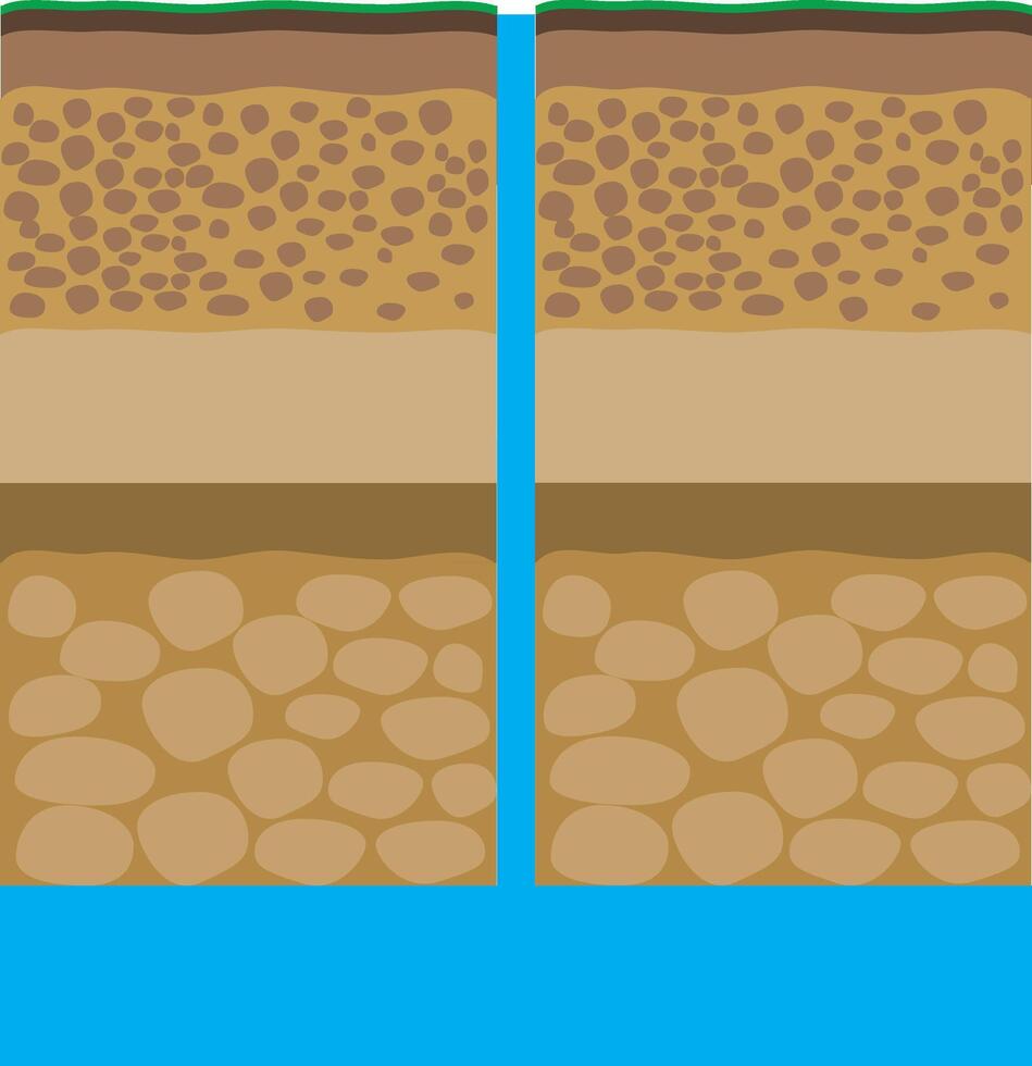 suolo strati con sabbia, ghiaia, roccia, impermeabile strato e terra acqua falda acquifera vettore