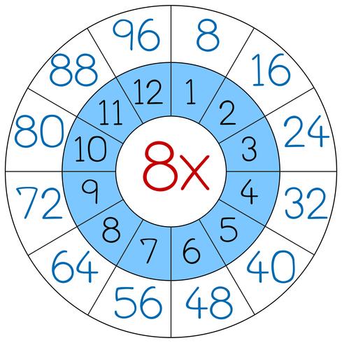 Fogli di lavoro del numero di moltiplicazione numero otto vettore