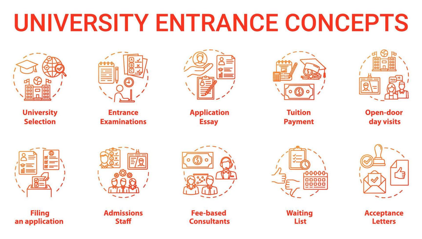 set di icone del concetto di ingresso all'università. selezione dell'accademia, preparazione di documenti, esami e illustrazioni a linee sottili dell'idea di ammissione. disegni vettoriali isolati di contorno